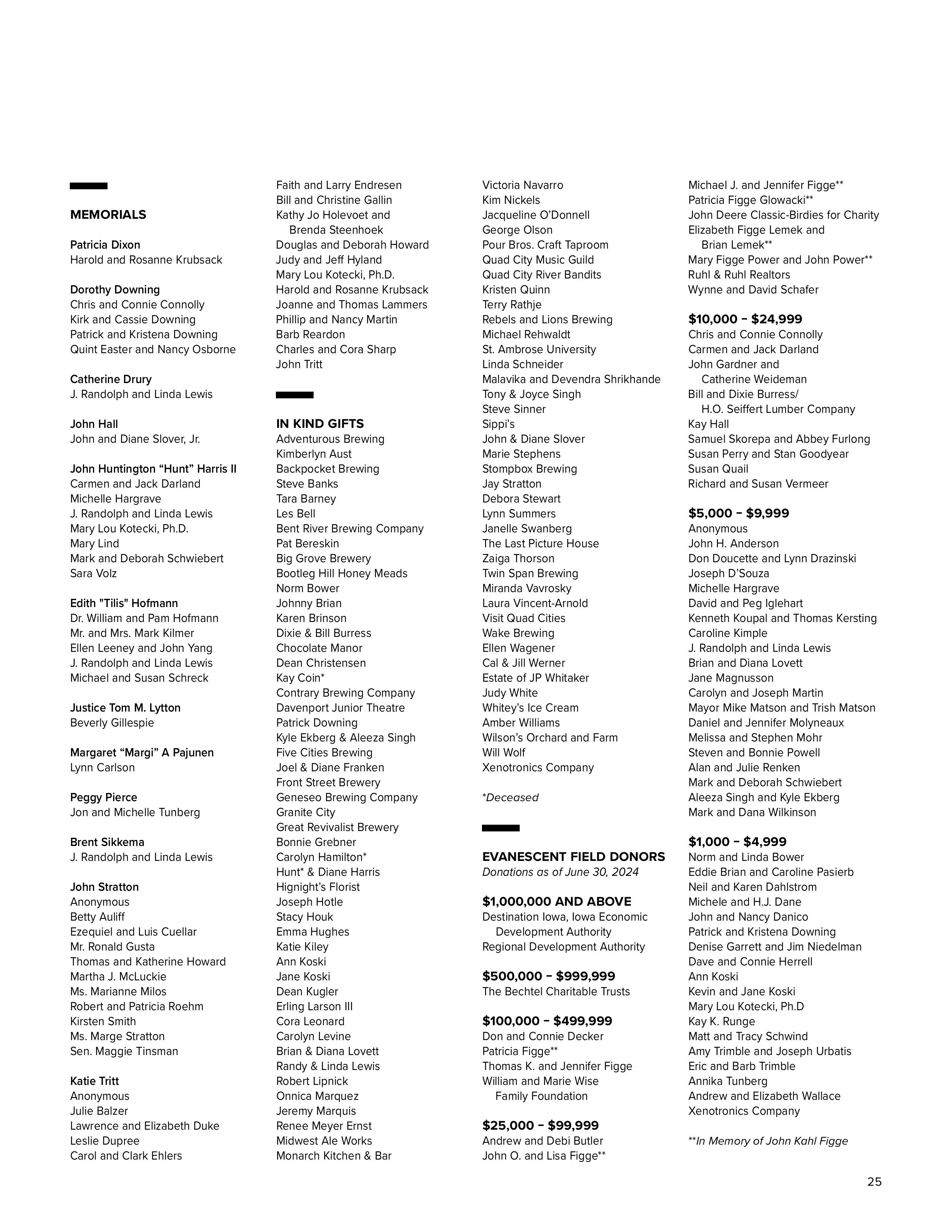 Fam annualreport2023 24 10 25 1 pages images 3